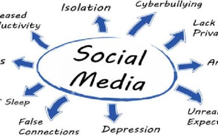 SOCIAL MEDIA: A FRIEND OR FOE TO YOUR MENTAL HEALTH?