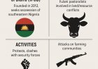 IPOB vs. Armed Herdsmen: Examining Nigeria’s Counter-Terrorism Approach