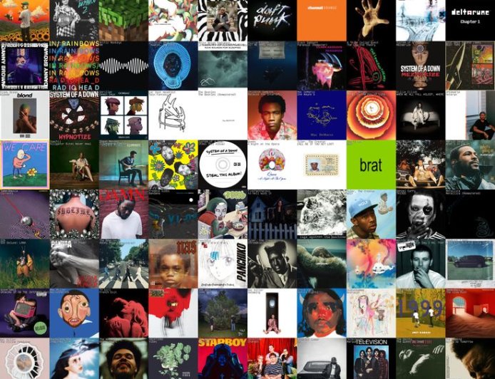 From Afro-fusion to Hyperpop: Emerging Genres Dominating 2026